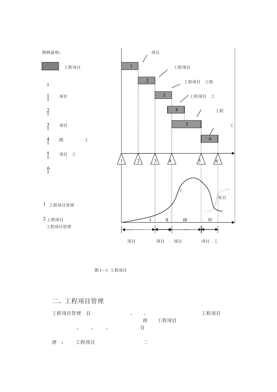 工程项目阶段和工程项目建设周期_第2页