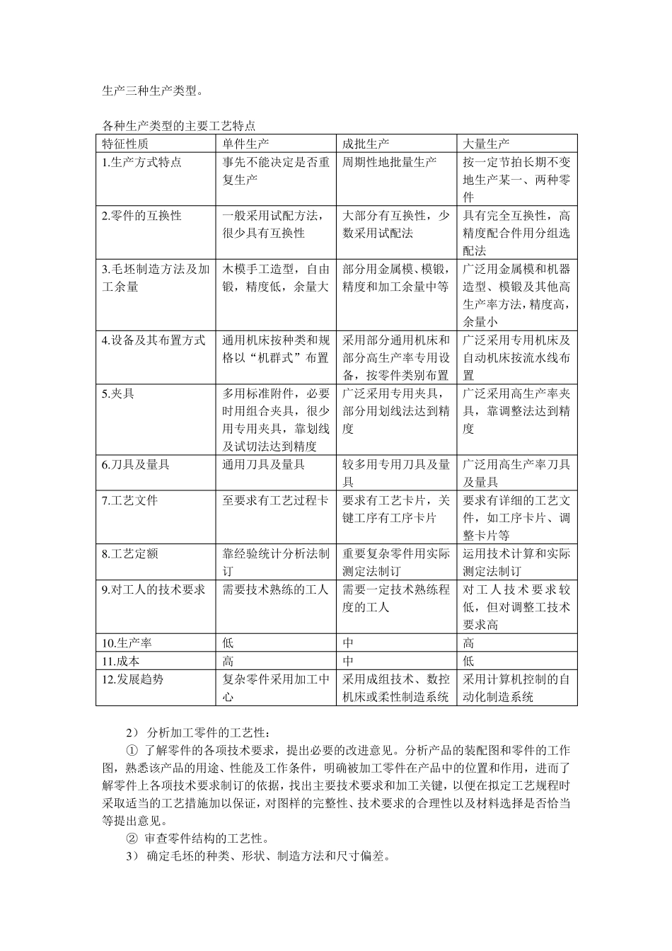工艺员培训(工艺部分)_第2页