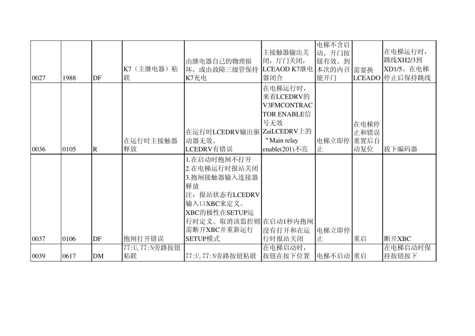 巨人通力错误代码_第3页