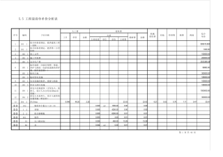 已标价工程量清单(单价分析表)