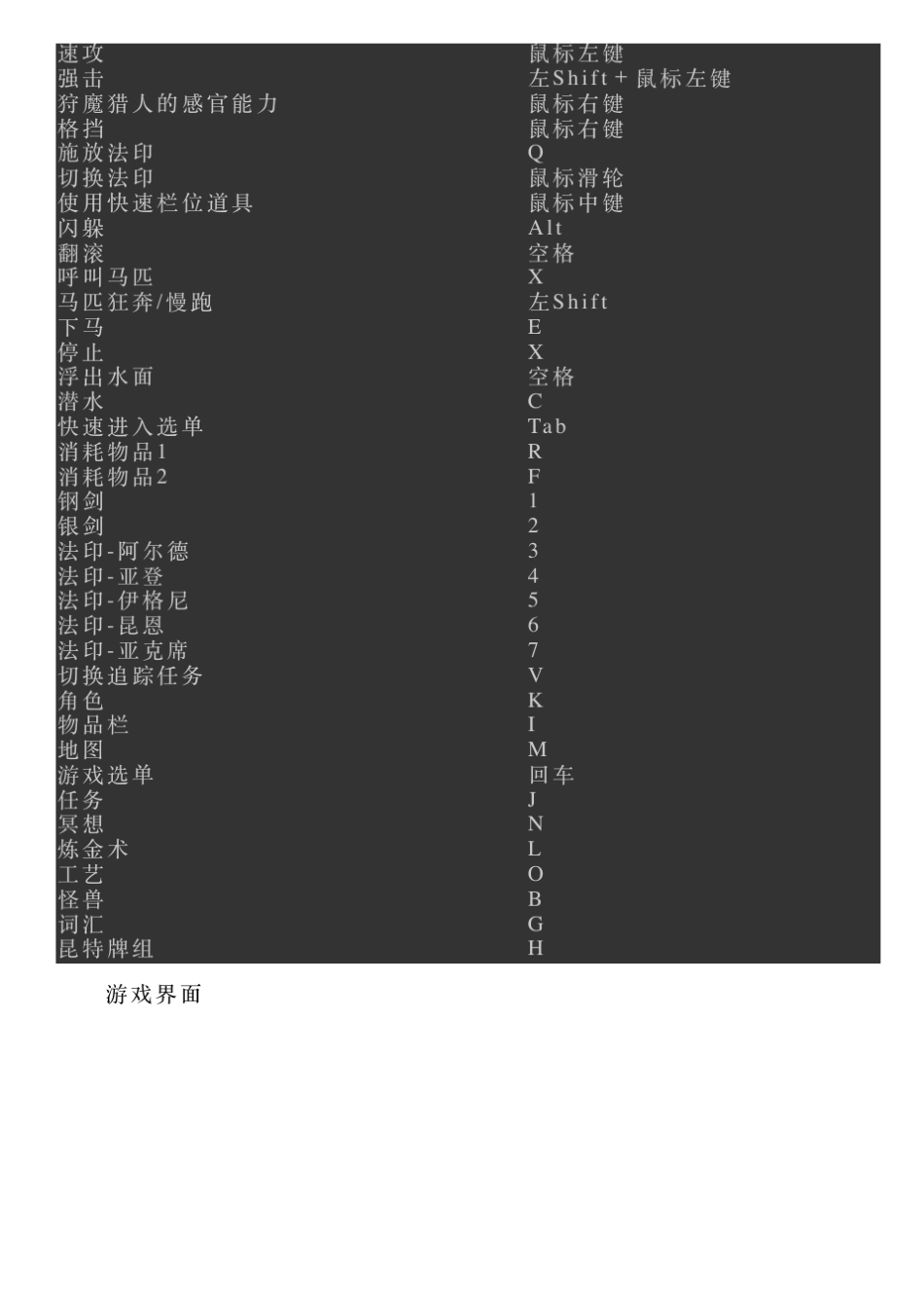 巫师3流程图文攻略全剧情任务图文攻略_第3页