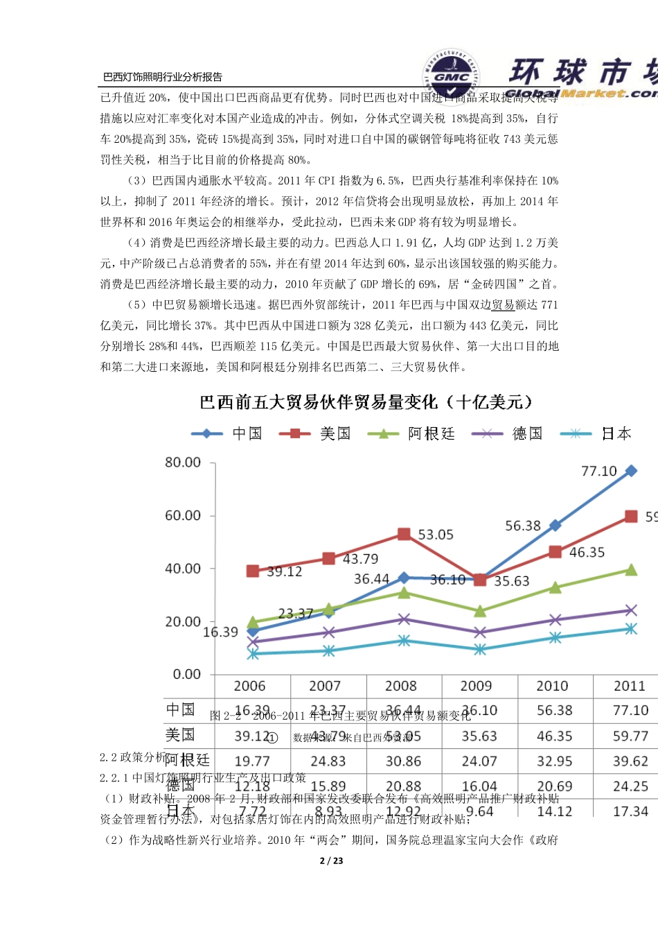 巴西灯饰照明行业分析报告_第2页