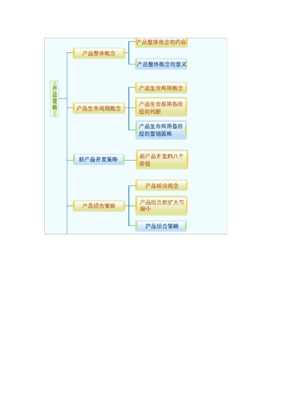 市场营销教案产品策略_第2页