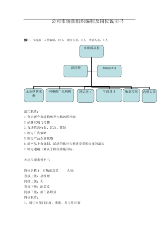 市场部岗位说明书