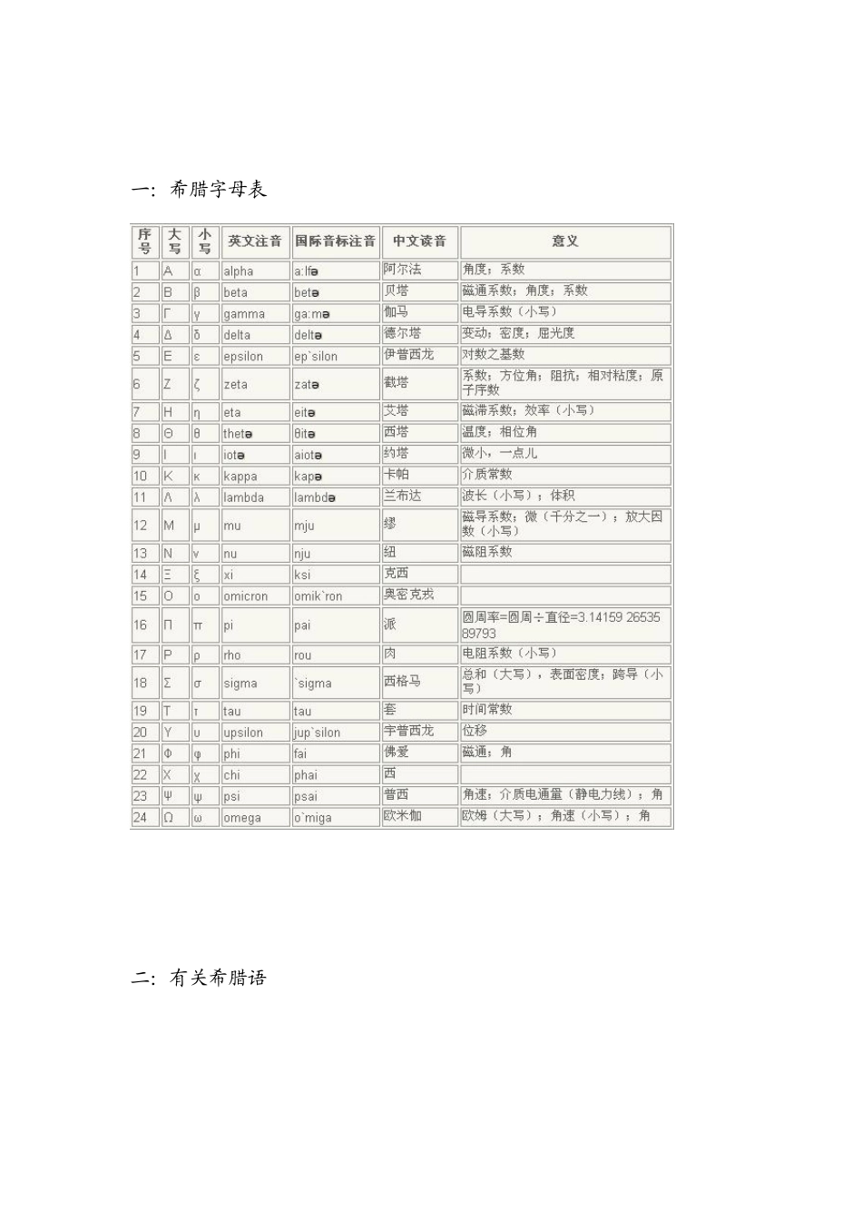 希腊字母读音表_第1页