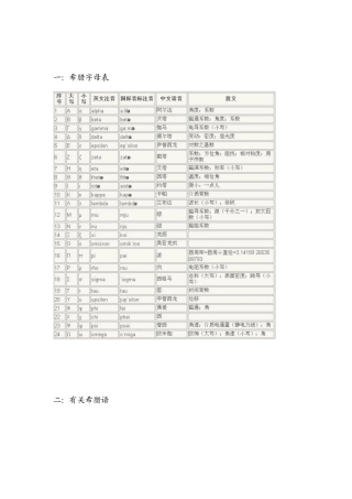 希腊字母读音表