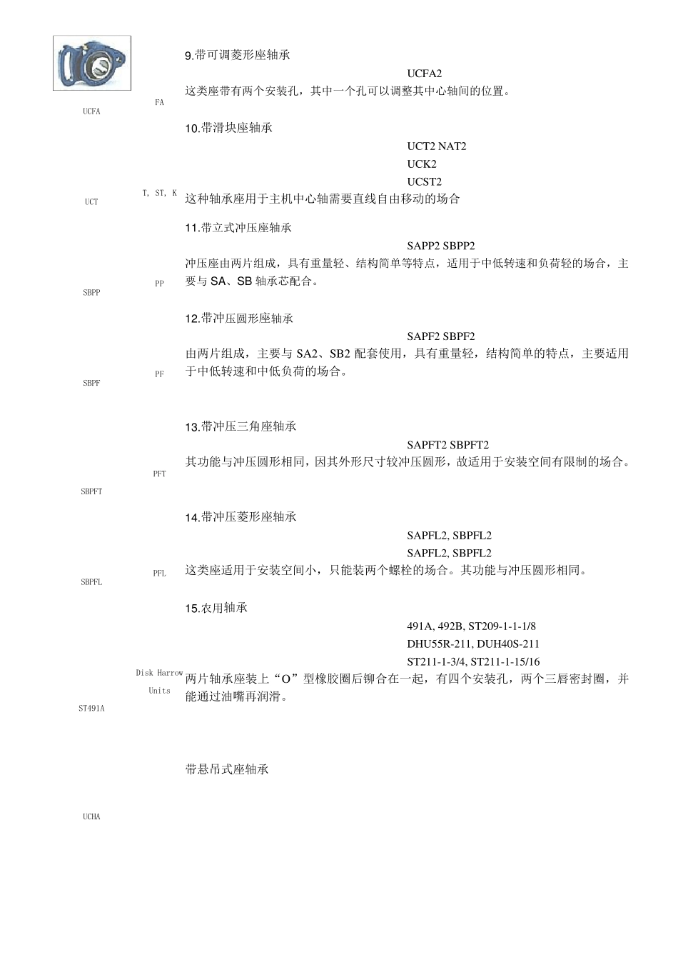 带座外球面轴承样本word版_第2页