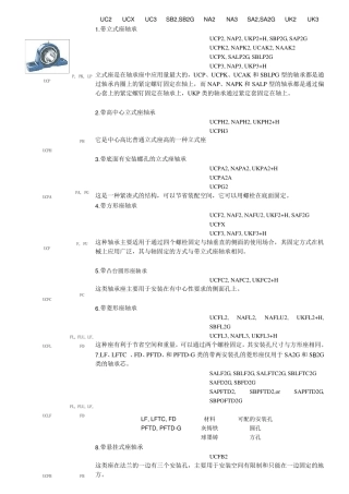 带座外球面轴承样本word版