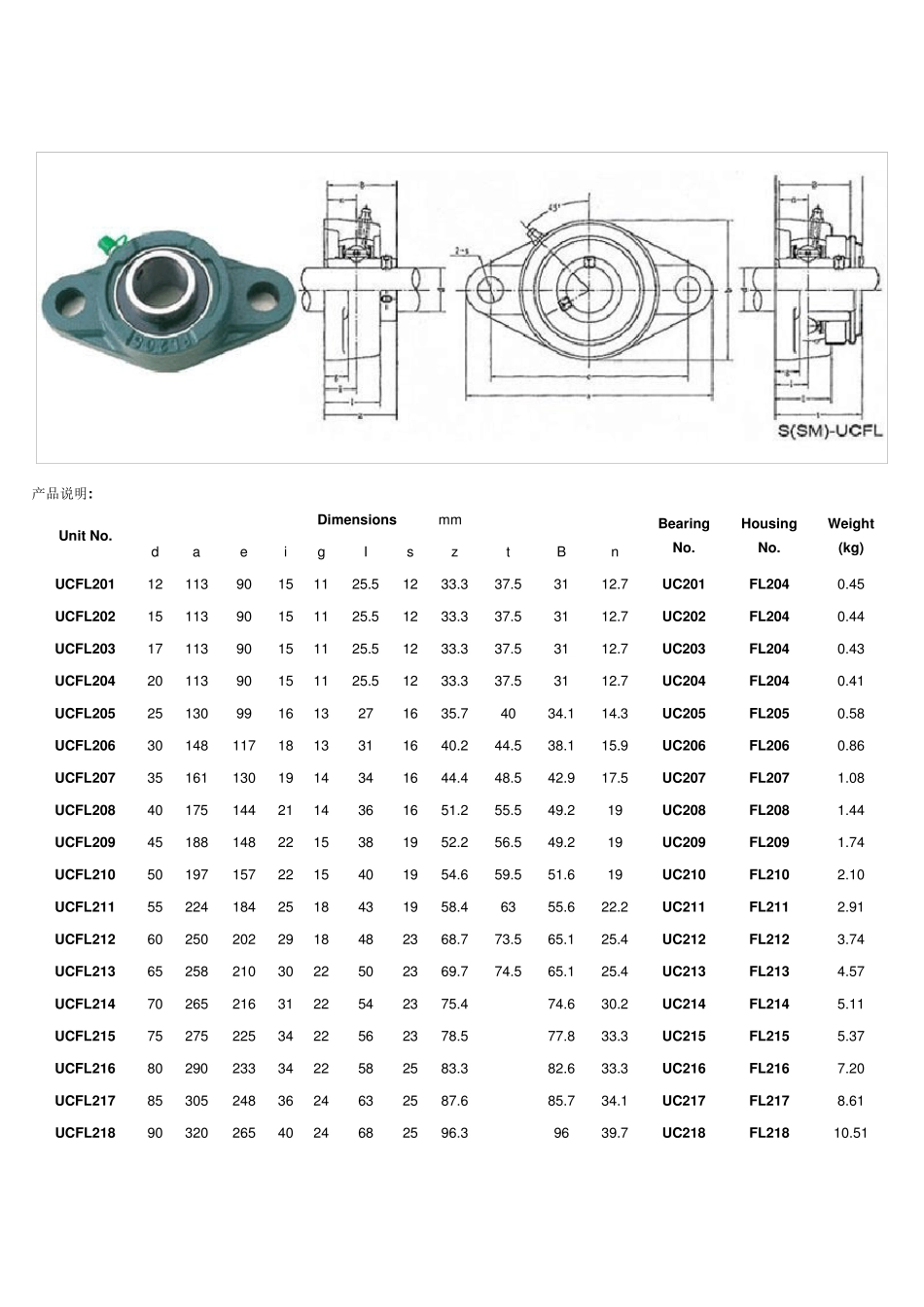 带座轴承型号大全_第1页