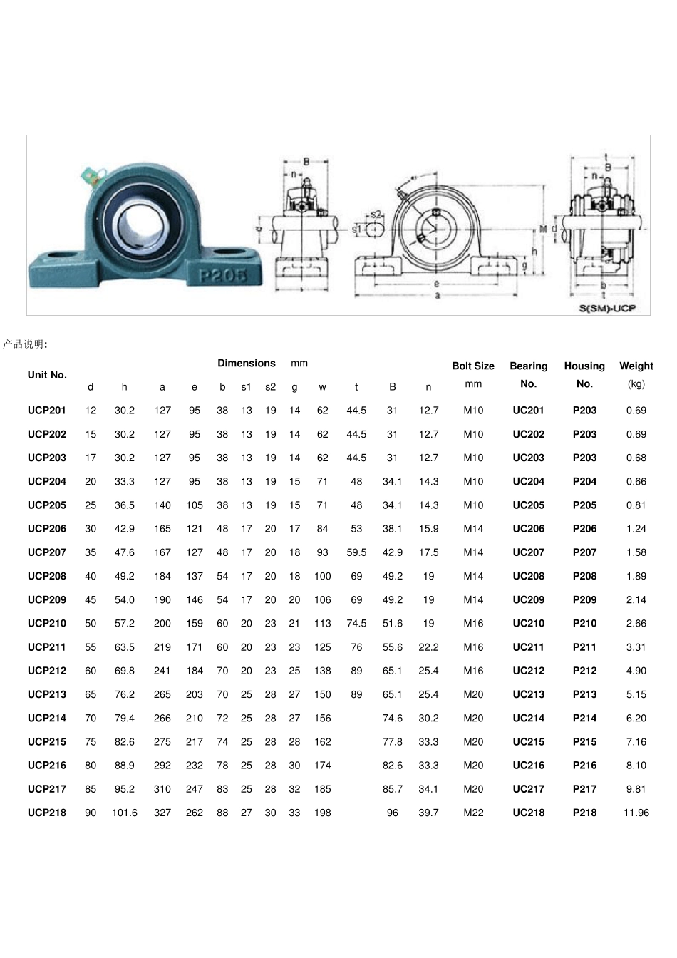 带座轴承型号大全_第2页