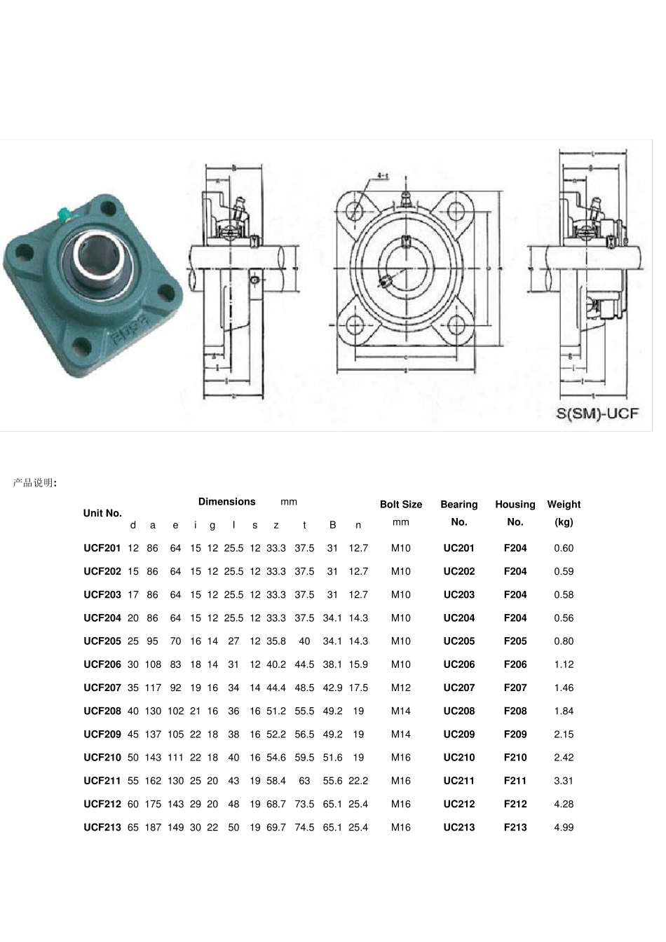 带座轴承型号大全_第3页