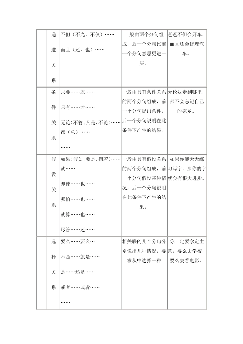 带有关联词语的句子_第2页
