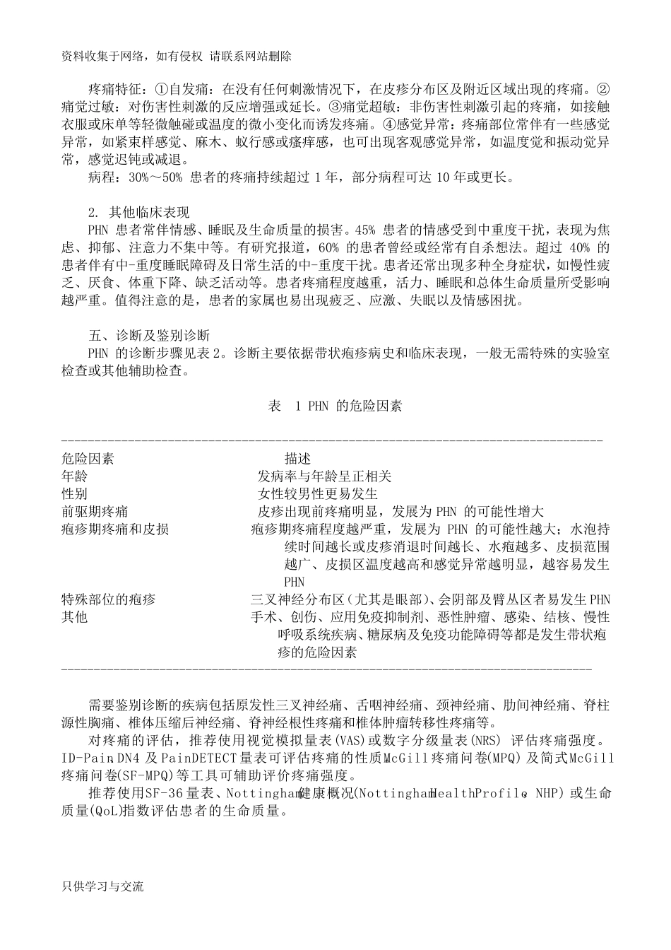 带状疱疹后神经痛诊疗中国专家共识(pdf版)_第2页