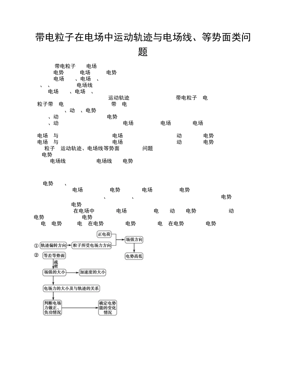 带电粒子在电场中运动轨迹与电场线、等势面类问题._第1页