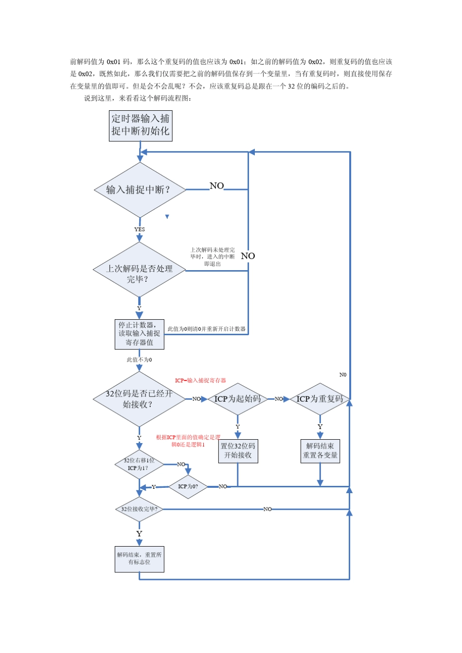 带连码红外接收程序_第3页