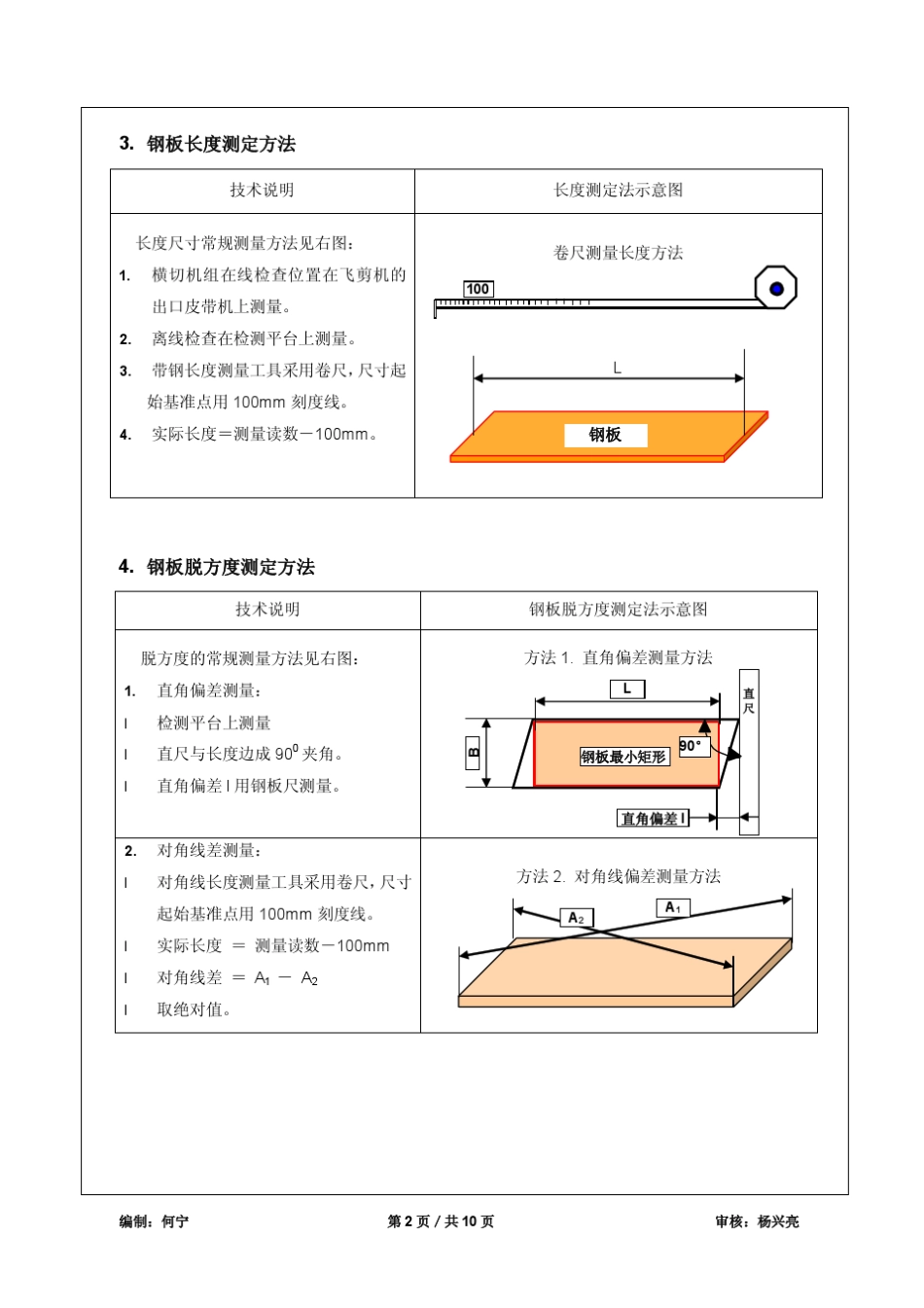 带钢尺寸和外形测定法_第2页