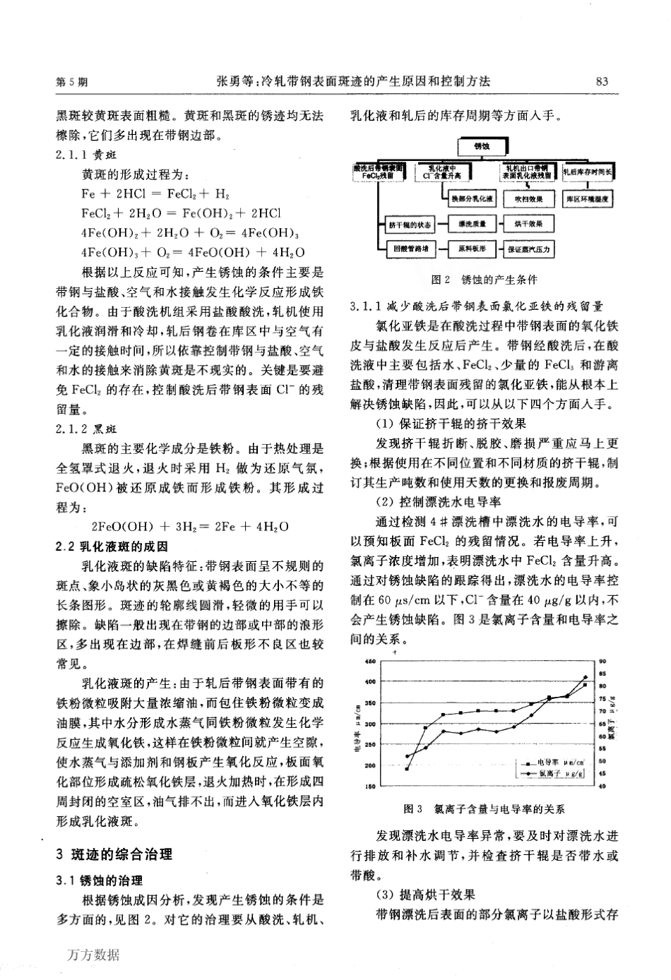 带钢表面斑迹的产生原因和控制方法_第2页