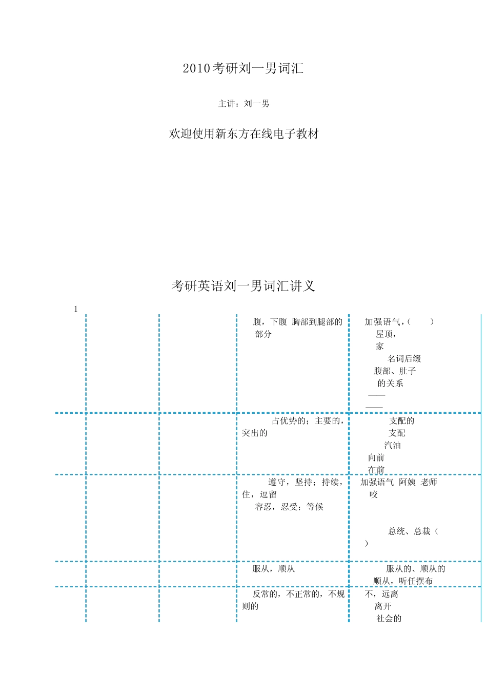带音标完美打印!2011考研刘一男5500词汇讲义_第1页