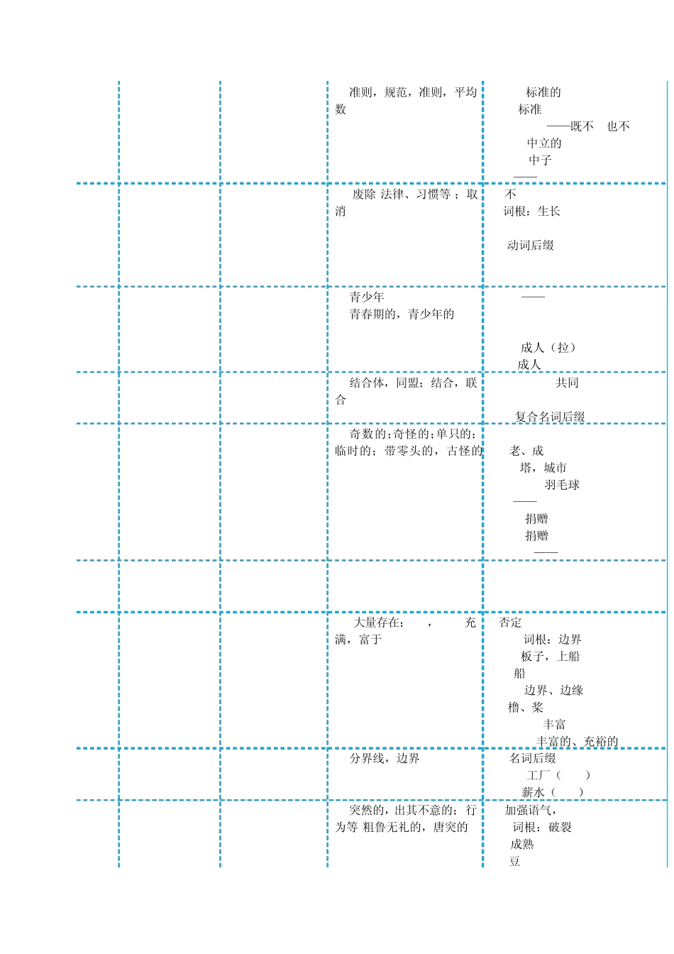 带音标完美打印!2011考研刘一男5500词汇讲义_第2页