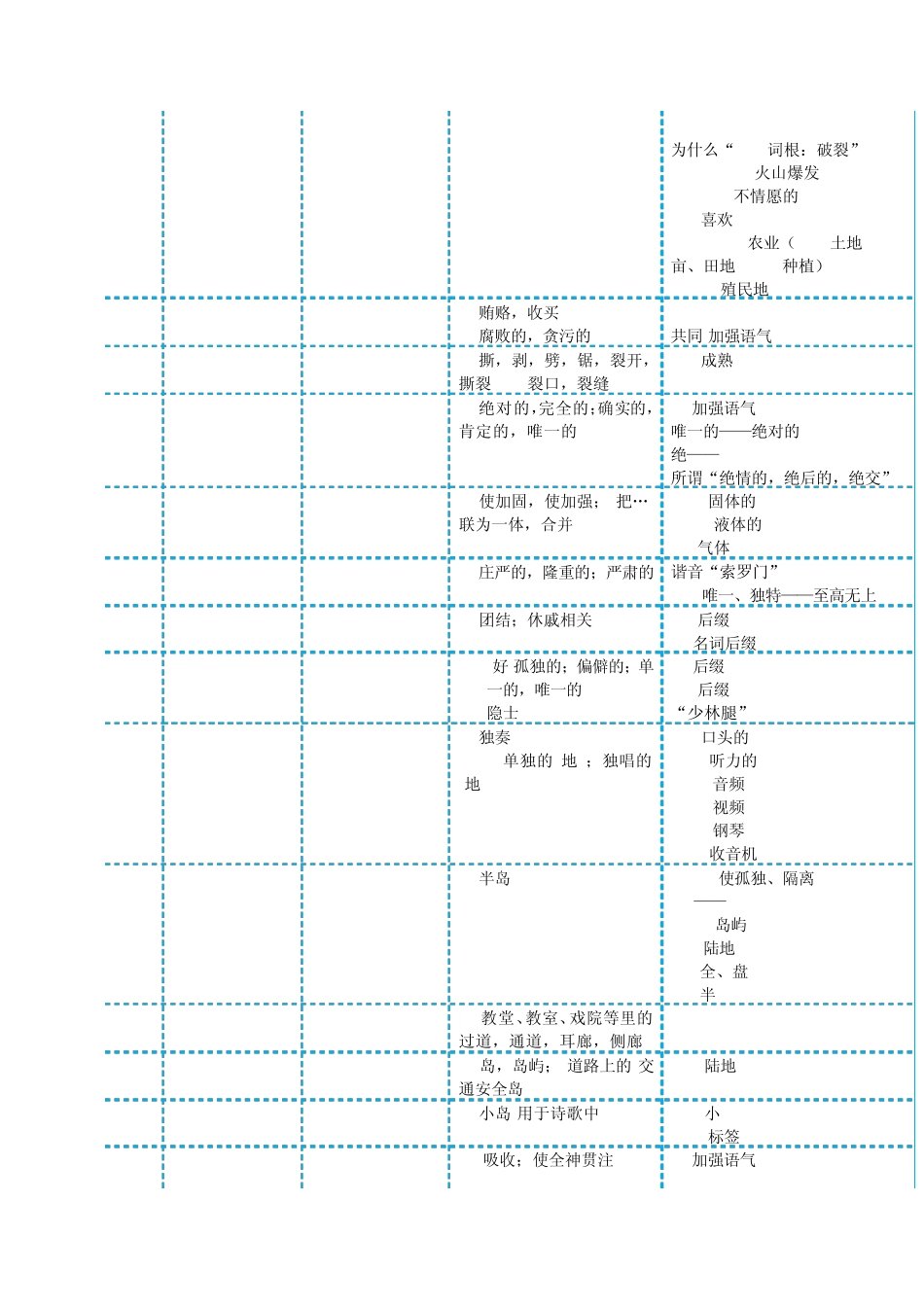 带音标完美打印!2011考研刘一男5500词汇讲义_第3页