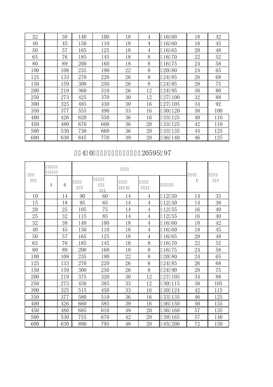 带颈对焊钢制法兰20595_第3页