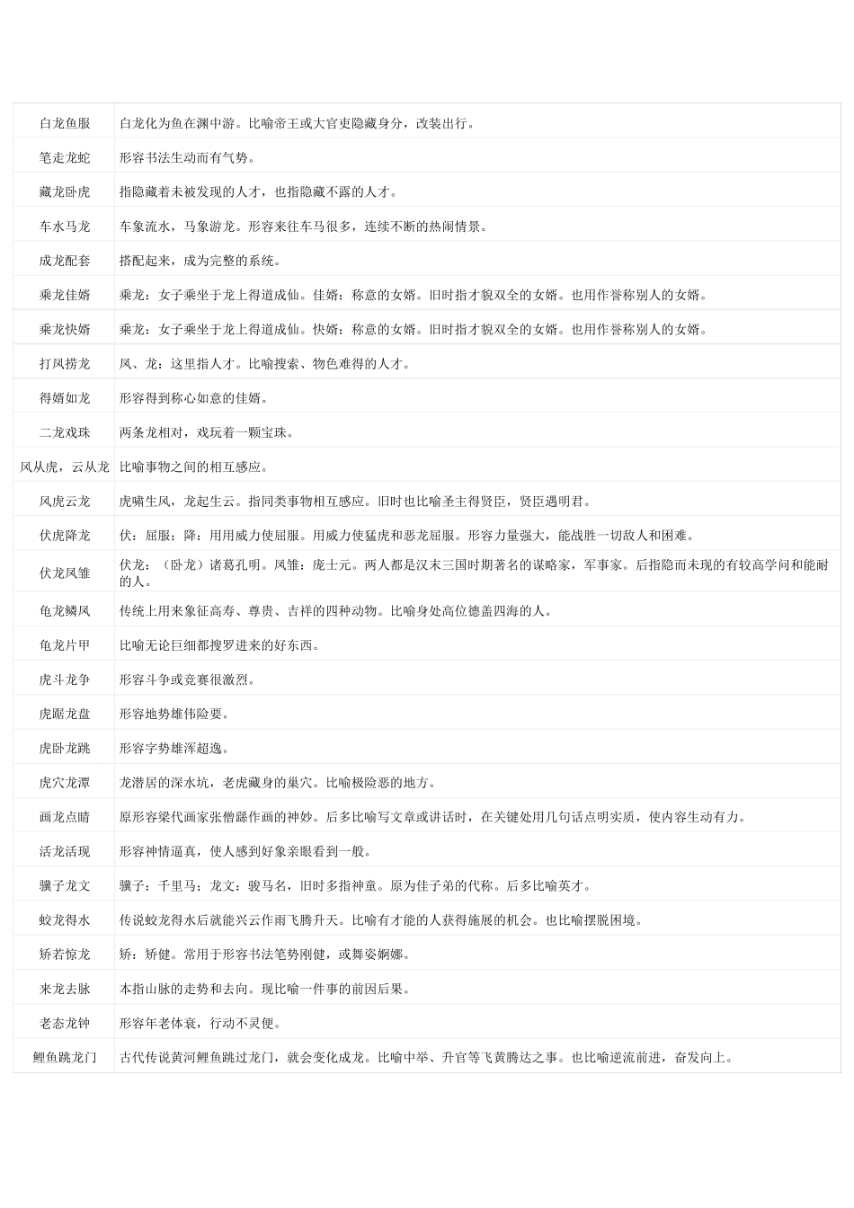 带龙字的成语_第1页