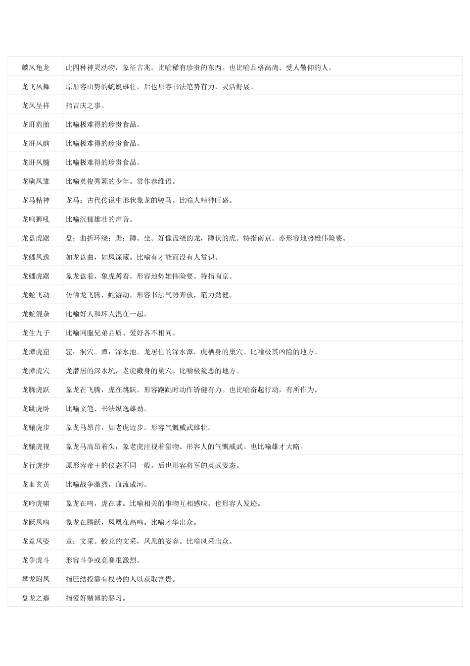 带龙字的成语_第2页