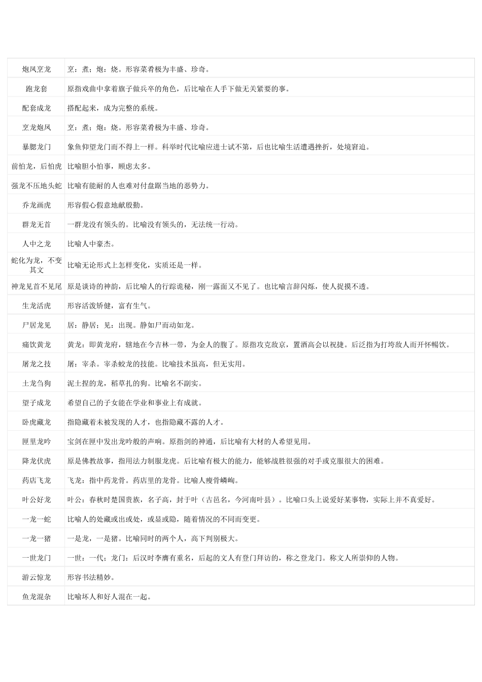 带龙字的成语_第3页