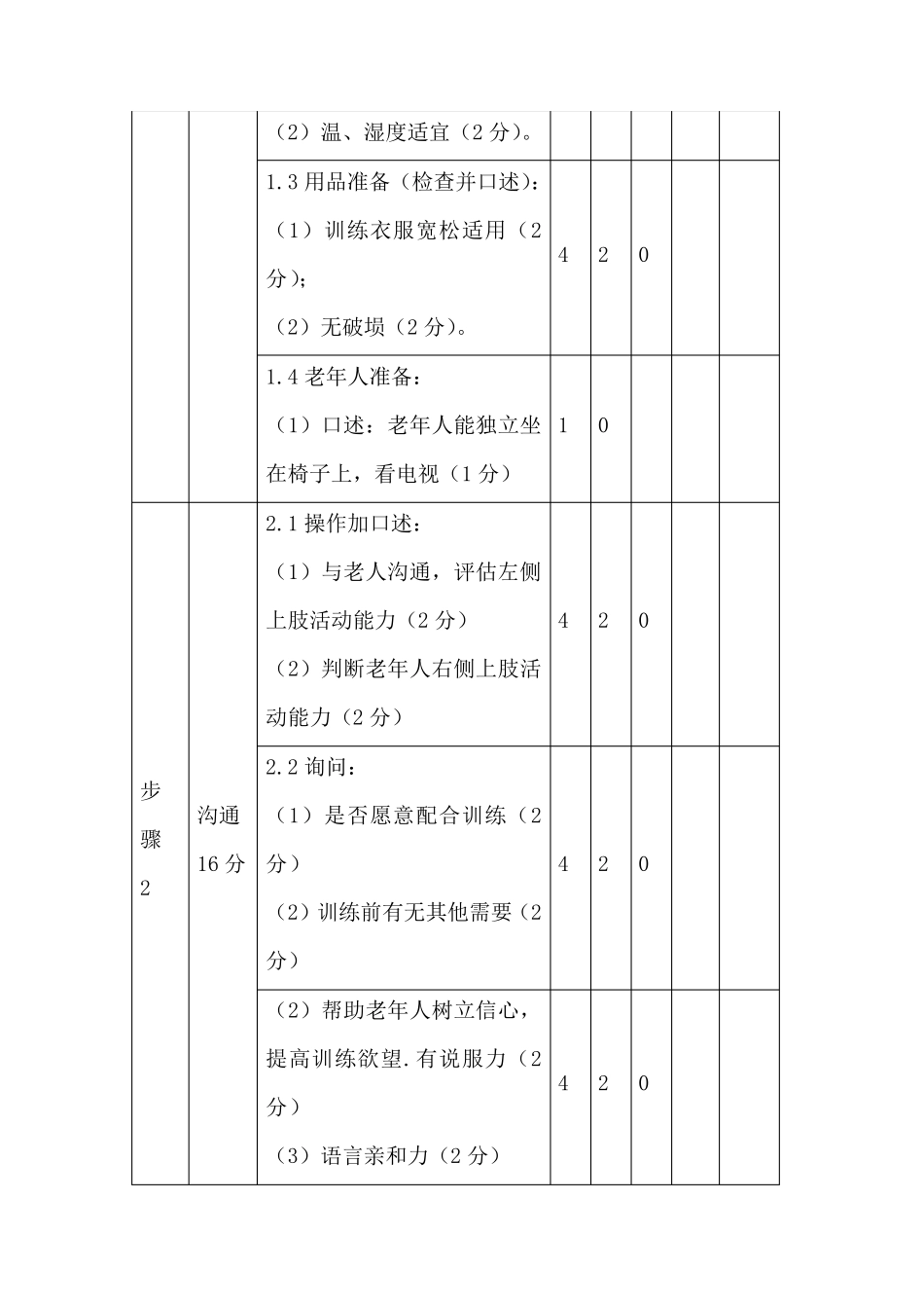 帮助老年人进行穿脱衣服训练实操考核细则_第2页