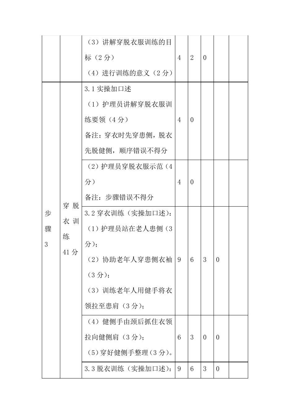 帮助老年人进行穿脱衣服训练实操考核细则_第3页