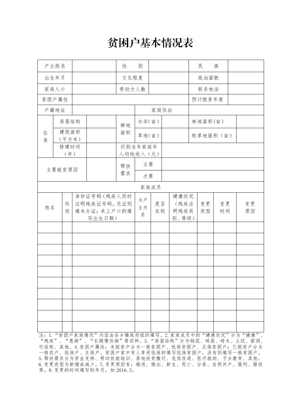 帮扶手册模板PDF版_第3页