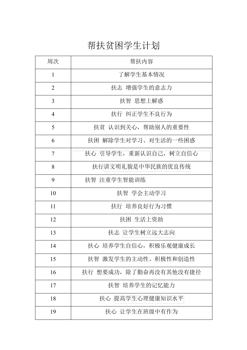 帮扶贫困学生记录册_第2页