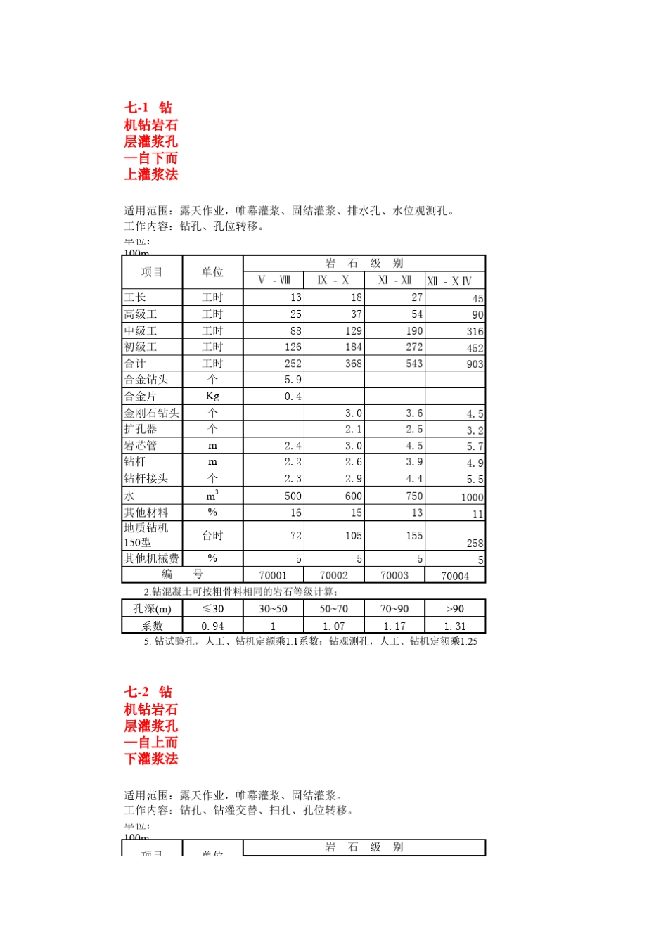帷幕灌浆定额_第1页