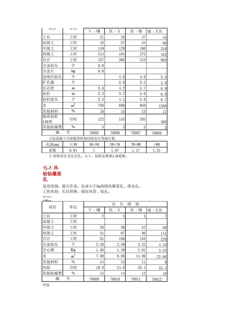 帷幕灌浆定额_第2页