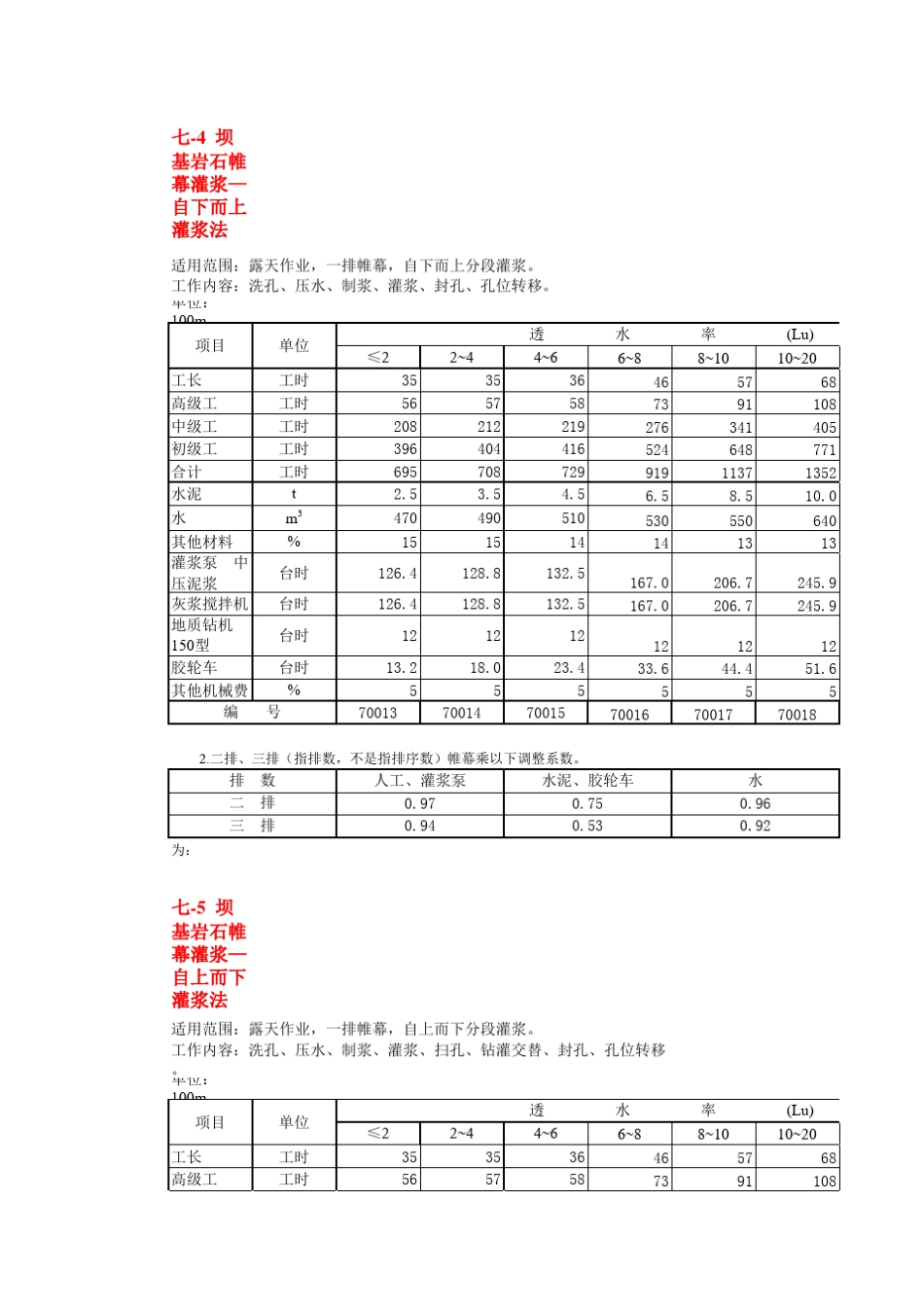 帷幕灌浆定额_第3页