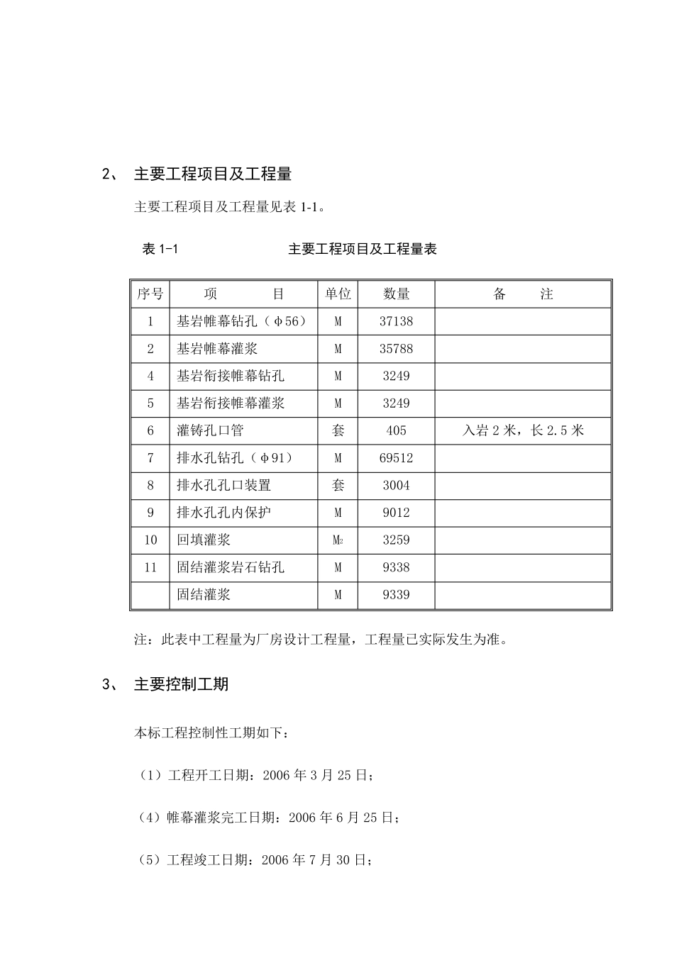 帷幕灌浆施工组织设计_第2页