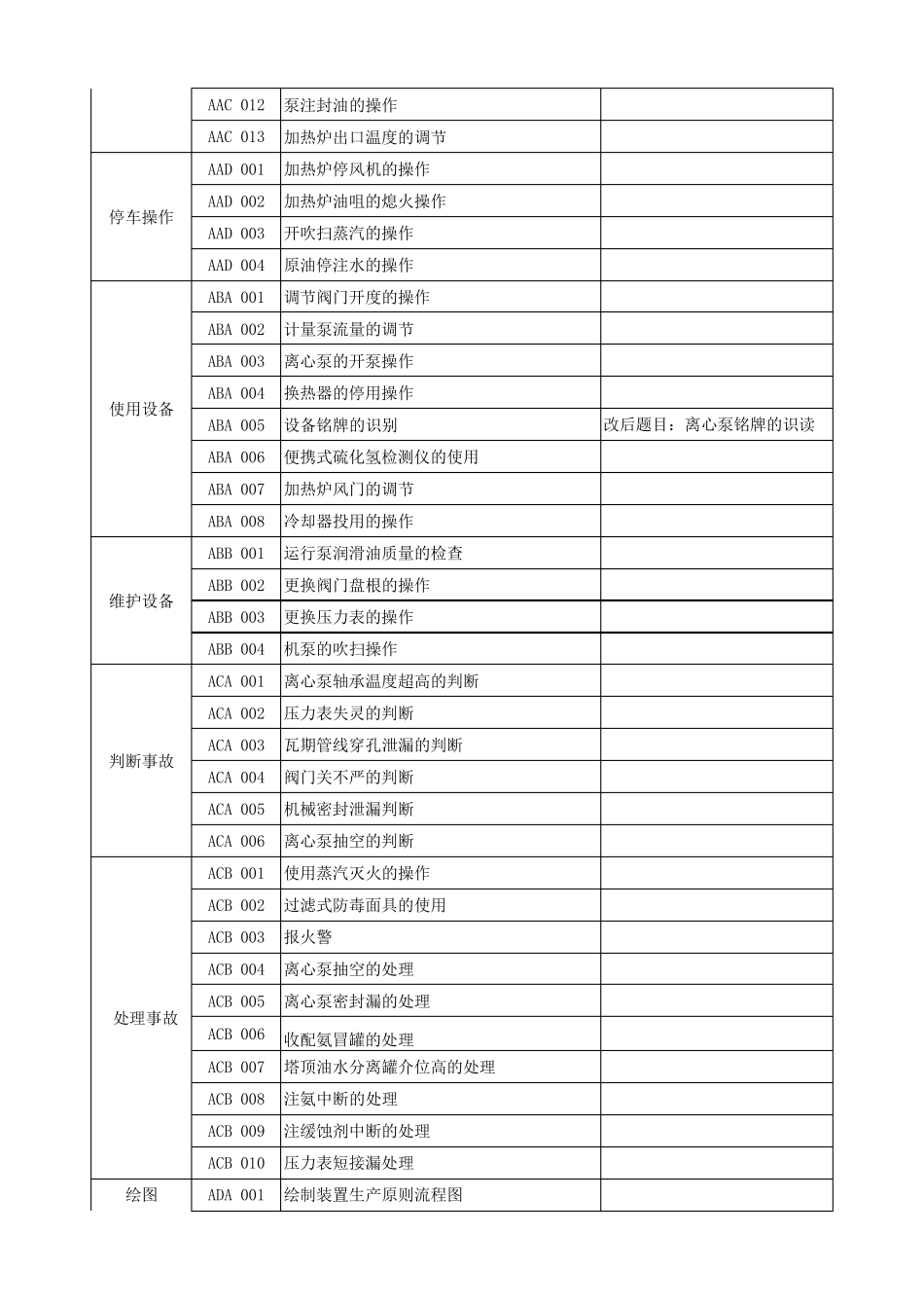 常减压蒸馏装置操作工操作技能试题(终)_第2页