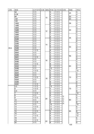 常卖型材规格表Q235Aamp;B
