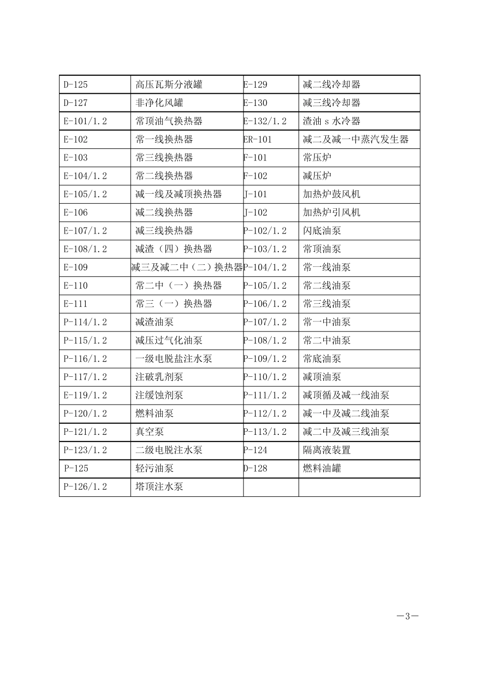 常减压装置操作规程_第3页