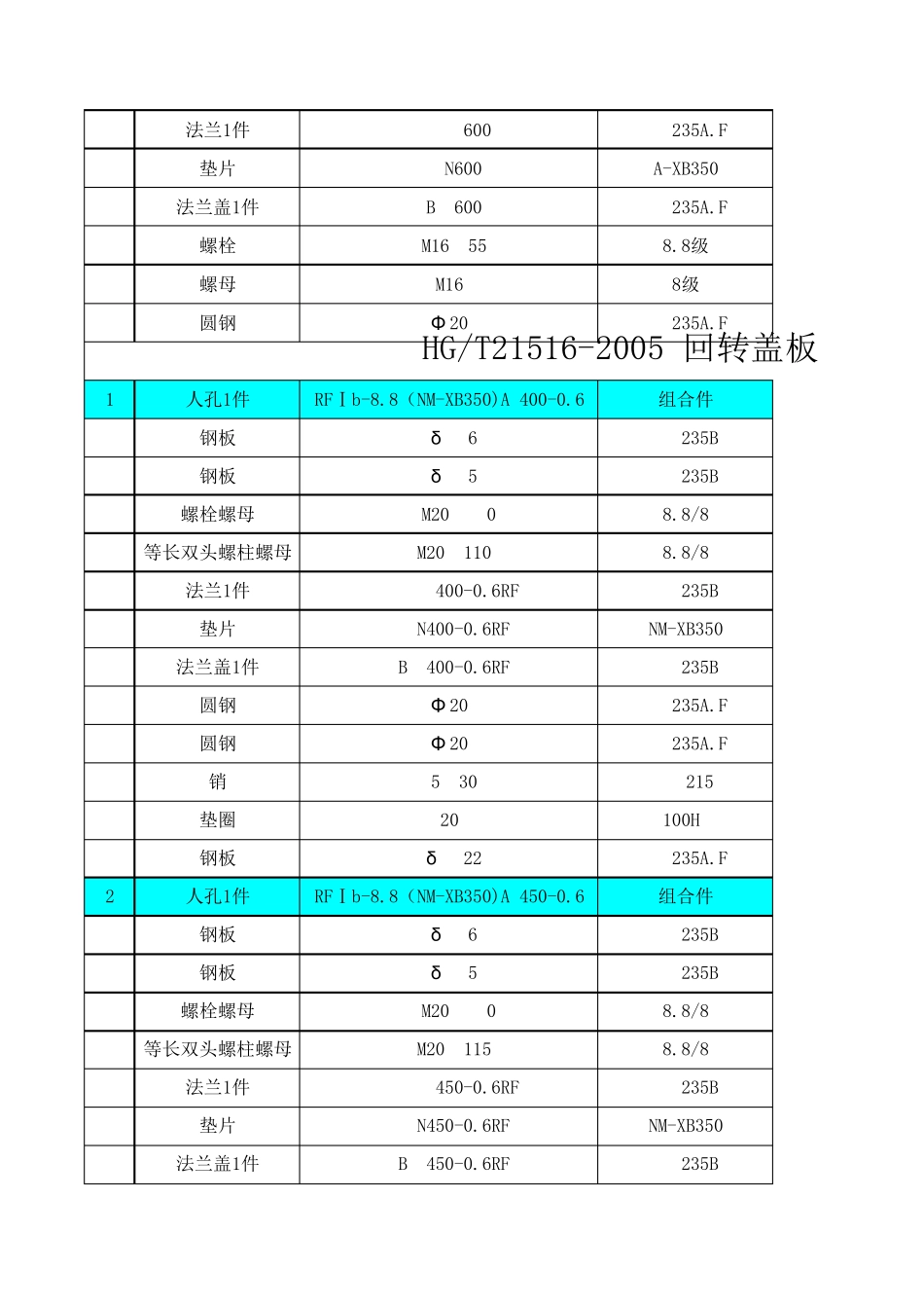 常压人孔选用表(HG21515HG21524)_第2页