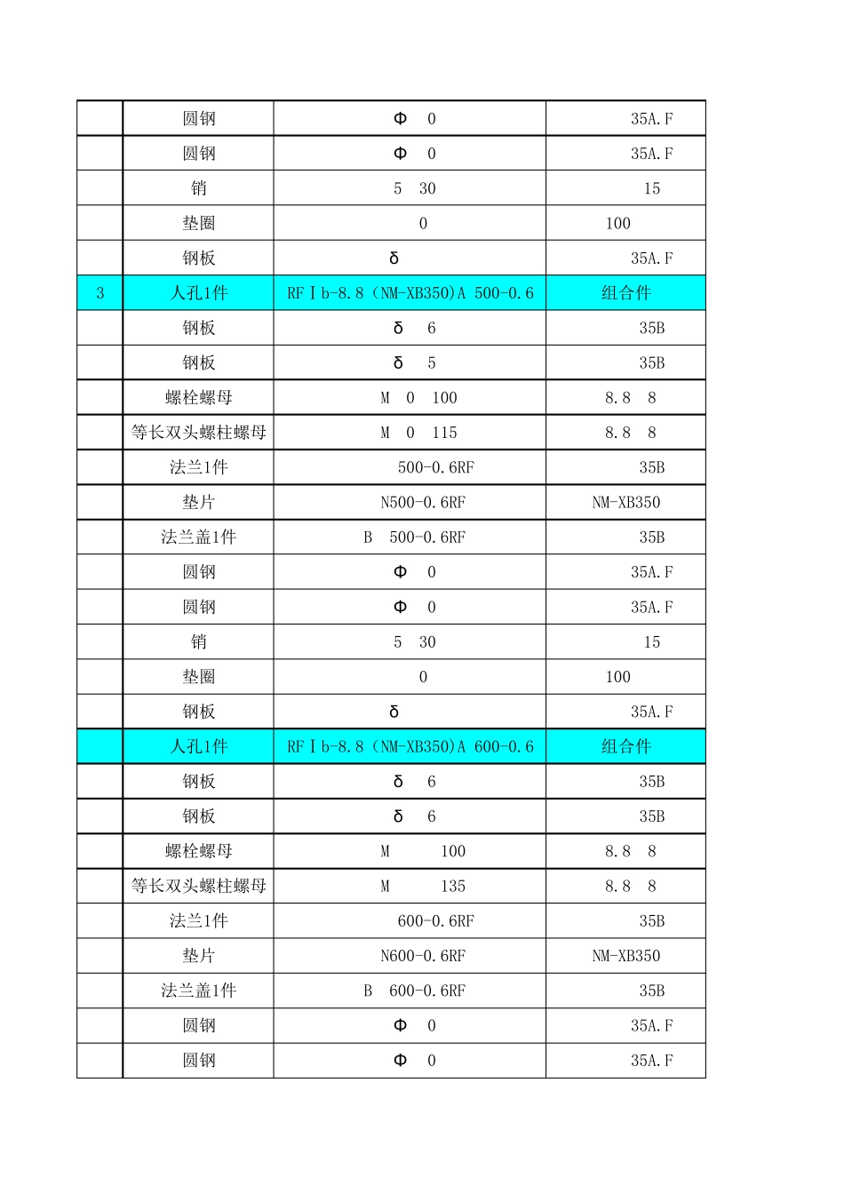 常压人孔选用表(HG21515HG21524)_第3页
