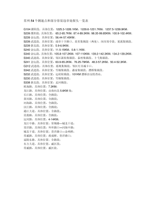 常州54个测速点和部分容易违章处探头一览表