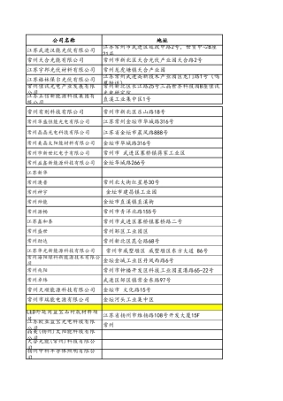 常州光伏企业在建项目总表