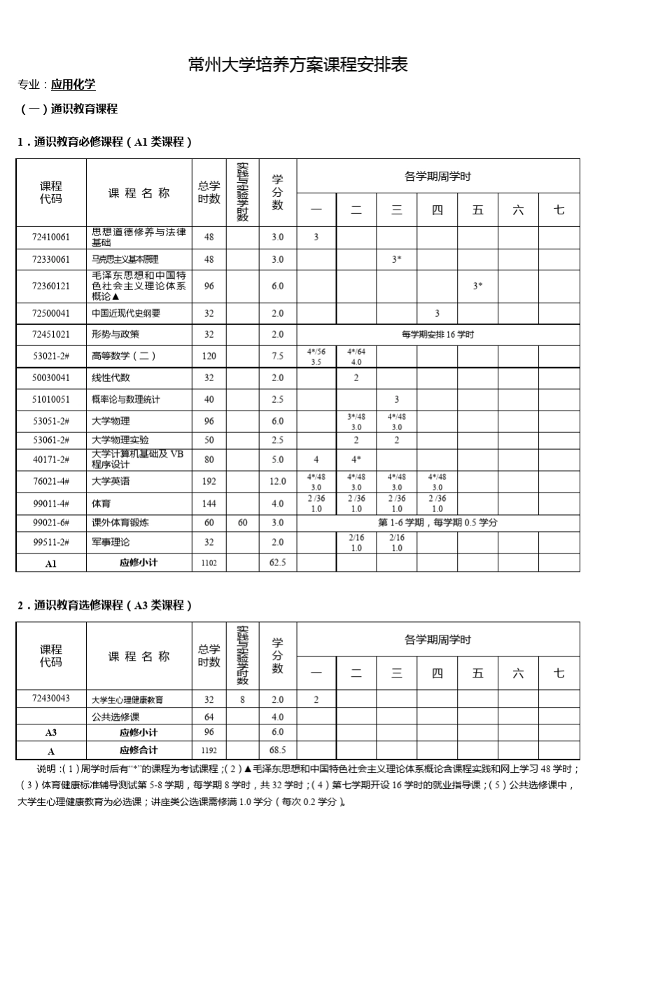 常州大学应用化学专业本科培养方案_第3页