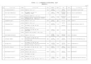 常州市勘察设计企业