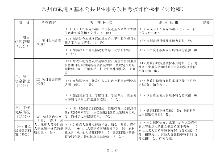 常州市武进区基本公共卫生服务项目考核评价标准(讨论稿)_第1页