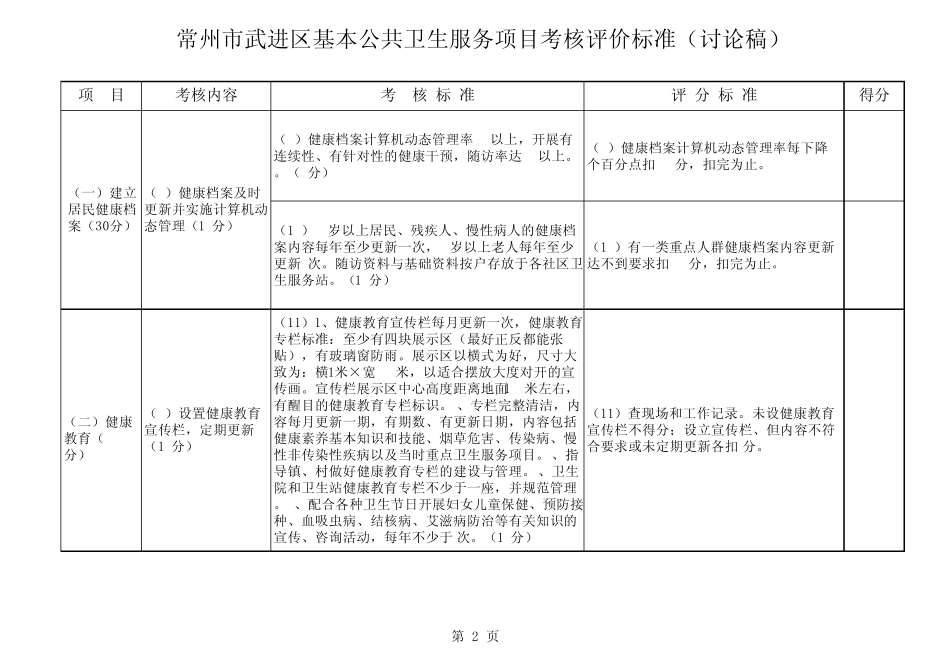 常州市武进区基本公共卫生服务项目考核评价标准(讨论稿)_第2页