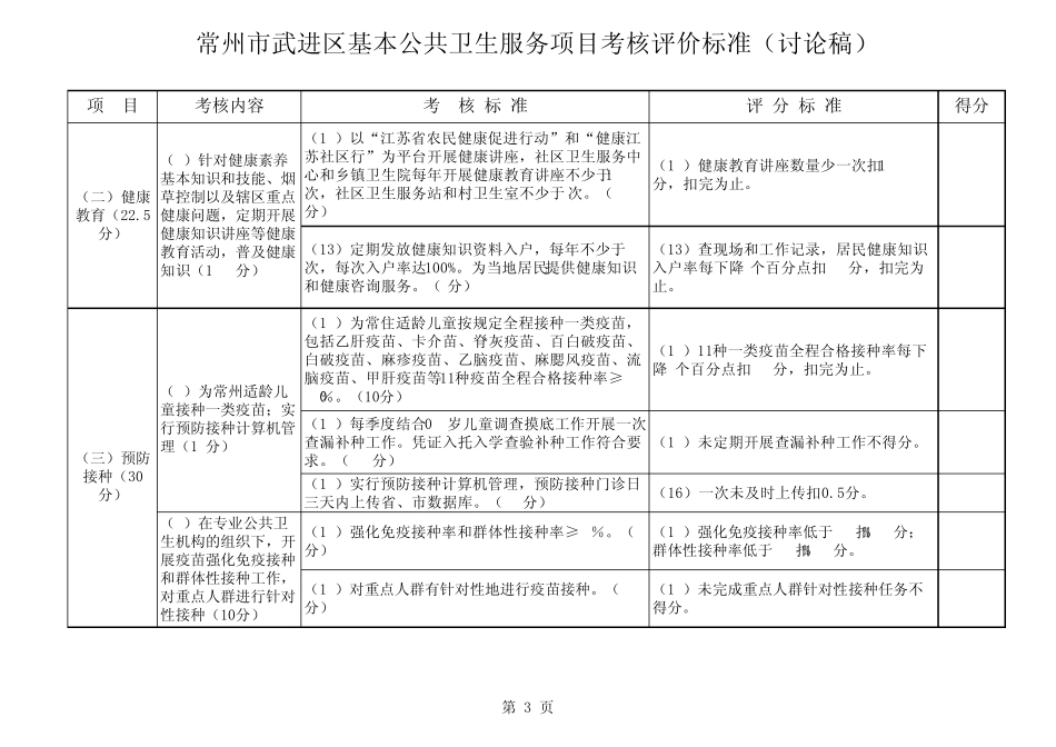 常州市武进区基本公共卫生服务项目考核评价标准(讨论稿)_第3页