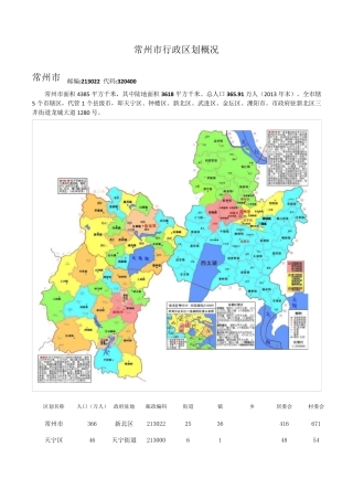 常州市行政区划