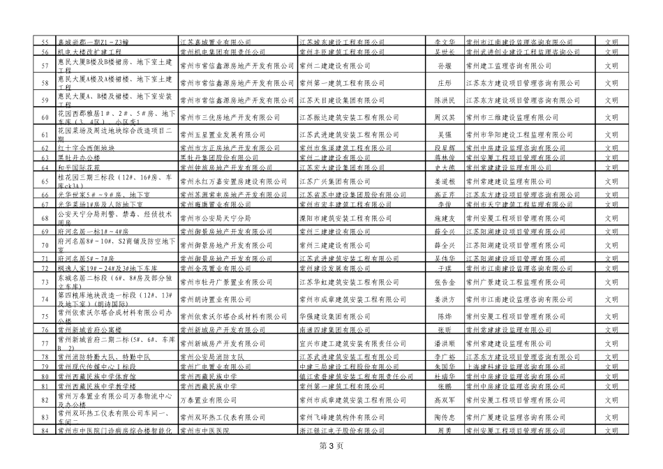 常建〔2010〕41号附件6_第3页